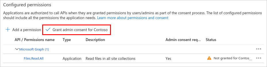 Microsoft Entra configured API permissions with the Grant admin consent button highlighted.