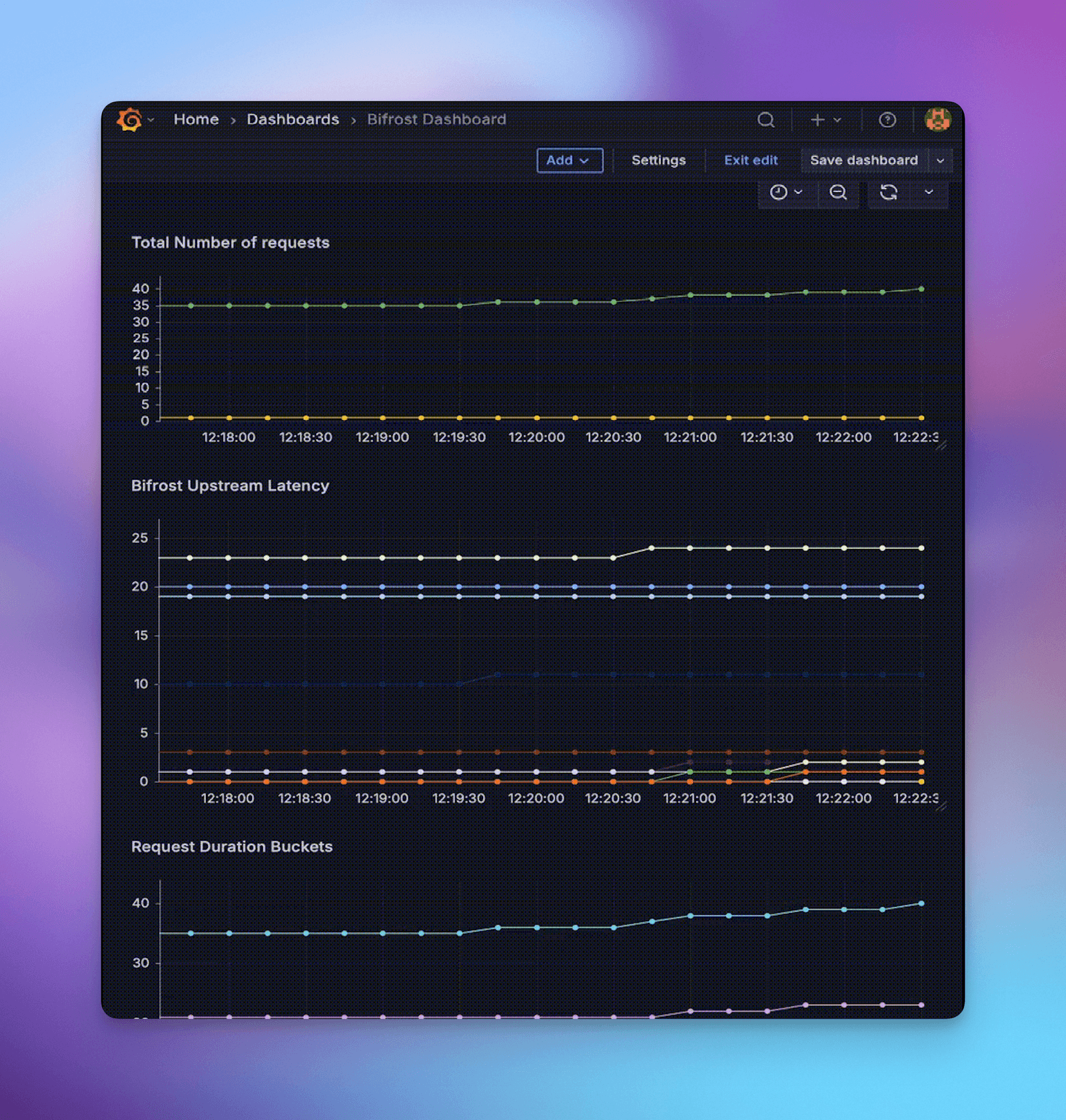 Grafana Dashboard