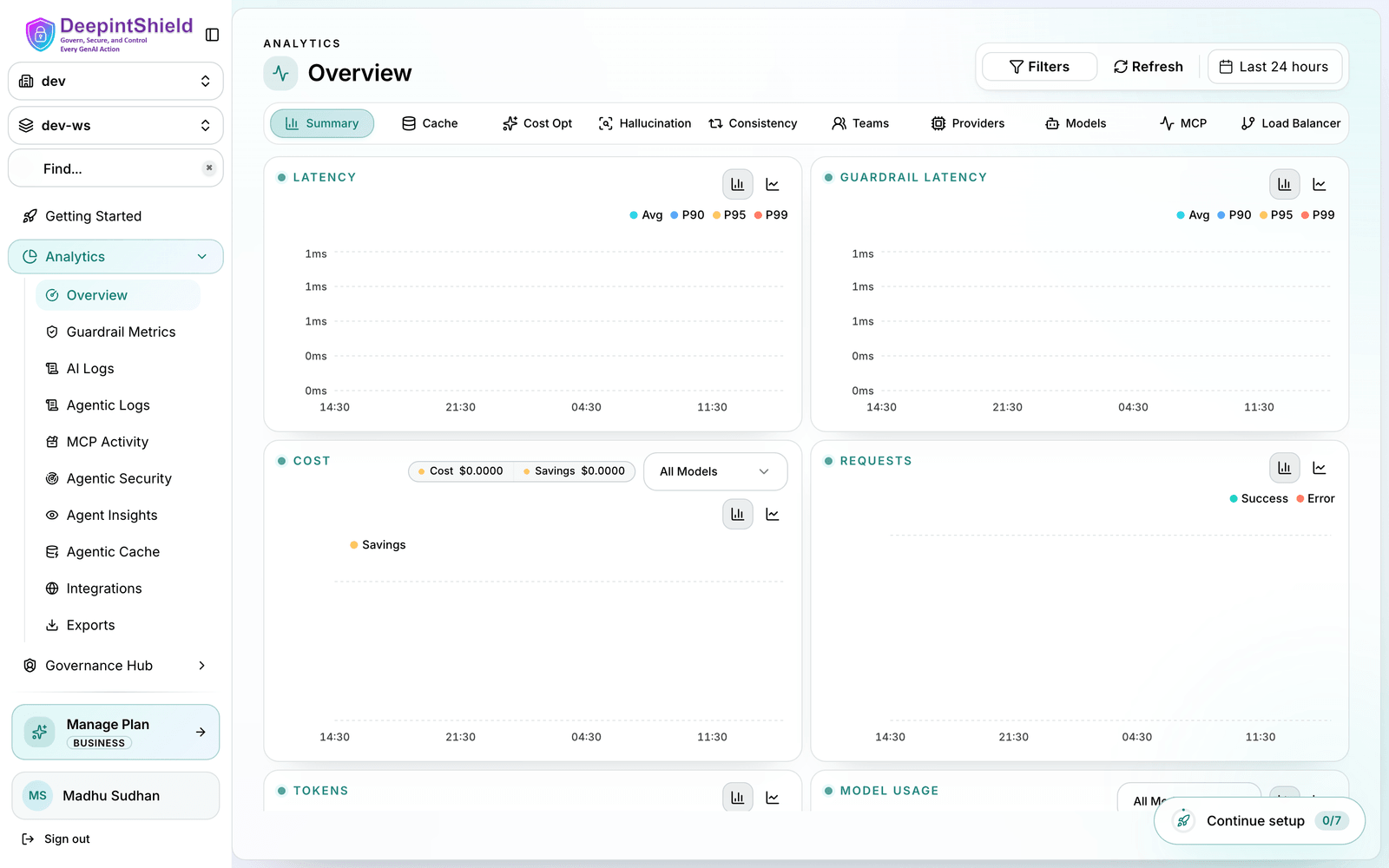Complete Request Tracing Overview